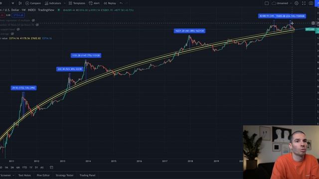 СПРАВЕДЛИВАЯ СТОИМОСТЬ БИТКОИНА смотреть онлайн