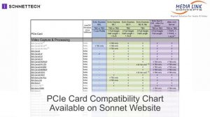 Sonnet Echo Express SE IIIe 3 Slot Thunderbolt 3 Expansion System Quick Product Overview