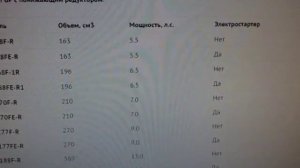 ОБОЗНАЧЕНИЕ ДВИГАТЕЛЕЙ ДЛЯ МОТОБЛОКОВ(РАЗНЫХ ПРОИЗВОДИТЕЛЕЙ)
