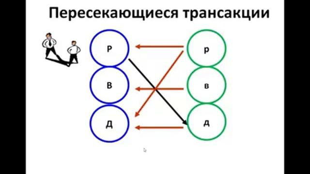 Урок 2. Трансакции смотреть онлайн