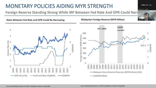 Webinar: Malaysia Outlook - Time to Regain Focus смотреть онлайн
