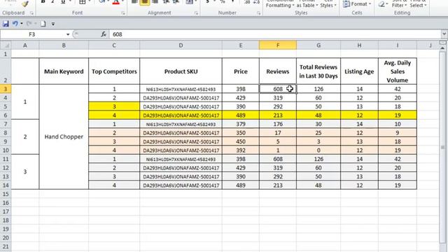 14. Product Validation And Competitor Analysis Part 2