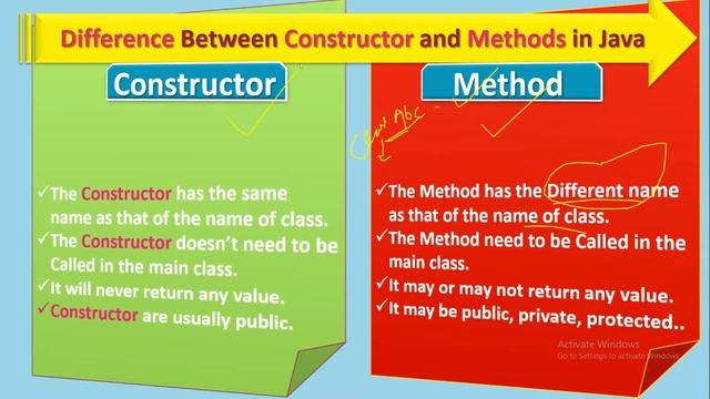ICSE 10th Computer Application || Difference between constructor and method in Java