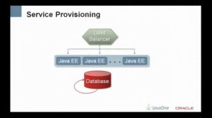 JavaEE Keynote @ JavaOne2011