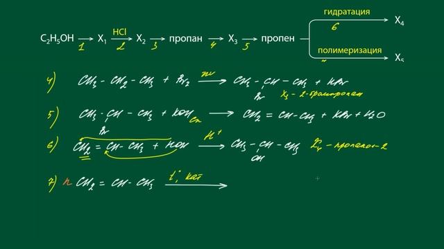 Алкены: Решение цепочек. Часть 3/3. ЕГЭ по химии