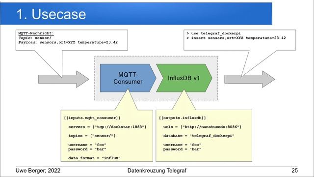 2022 - Datenkreuzung Telegraf смотреть онлайн