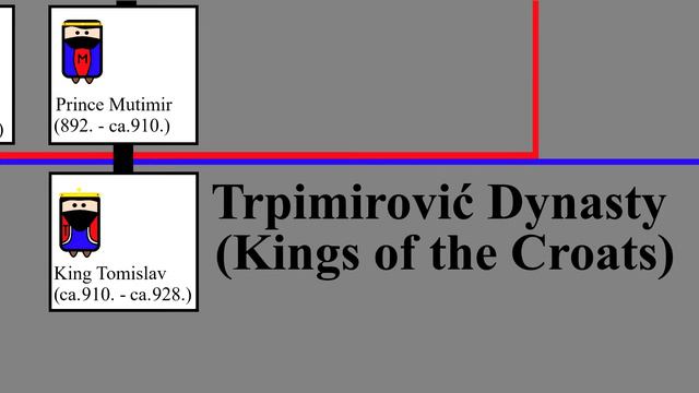 History of Croatia (Early medieval period) - Episode 4 - ''Tomislav and the Church councils'' смотреть онлайн
