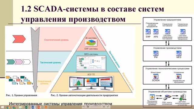 Глава 1. МЕСТО SCADA-СИСТЕМ В СТРУКТУРЕ АСУ смотреть онлайн