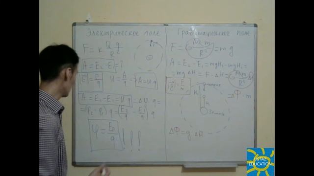 Потенциал электрического поля. Аналогия между потенциалами электрического и гравитационного поля.