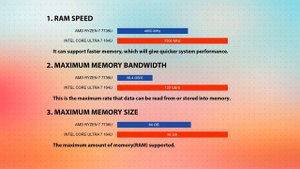 AMD Ryzen 7 7736U vs INTEL Core Ultra 7 164U Technical Comparison