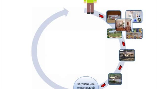 Какой след мы оставим на Земле? смотреть онлайн