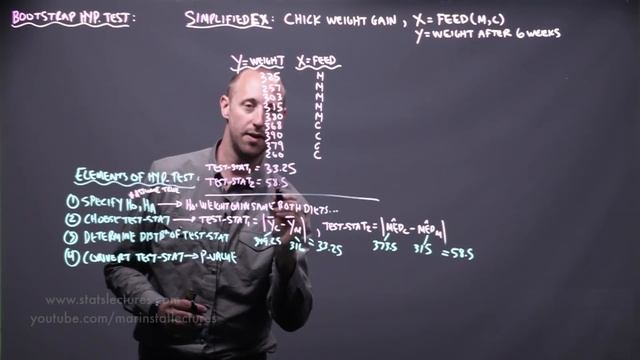Bootstrap Hypothesis Testing in Statistics with Example |Statistics Tutorial #35 |MarinStatsLecture