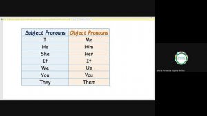 41 Object pronouns 17062020 B i001