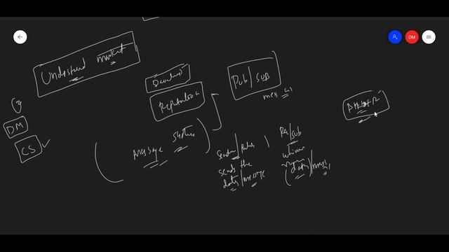#Kafka End to End - Part 01 | In Telugu смотреть онлайн