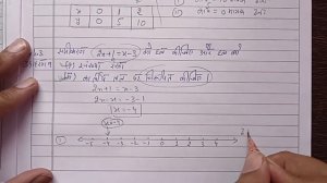 समीकरण 2x + 1 = x - 3 को हल कीजिए और हल को (i) संख्या रेखा (ii) कार्तीय तल पर निरूपित कीजिए ।