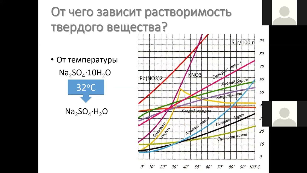 кристаллы 4 2 Растворимость и что на нее влияет