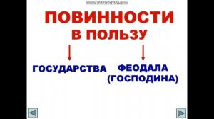Средневековая деревня и её обитатели, 6 класс ИСТОРИЯ. Учитель: Ольга Сергеевна Высочкина