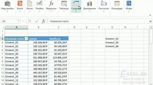 Как быстро фильтровать данные в сводной таблице MS Excel?