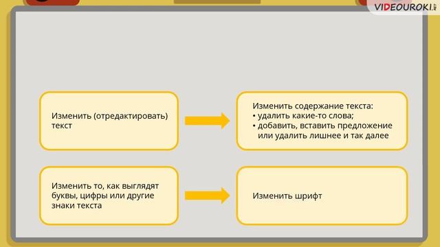 Видеоурок по информатике «Текстовый редактор. WordPad»