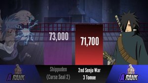 NARUTO & SASUKE VS MADARA POWER LEVELS (Naruto/Naruto Shippuden)