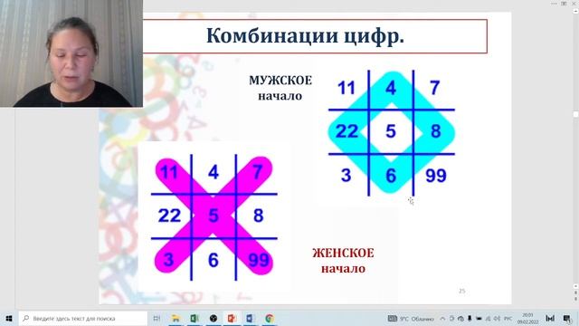 СОВМЕСТИМОСТЬ ПО ДАТЕ РОЖДЕНИЯ! запись вебинара. Февраль 2022.