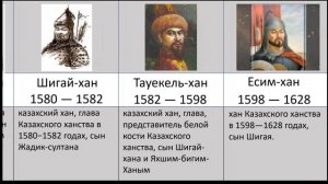 Все Ханы Казахского Ханство Аблай хан Тауке хан Жангир хан