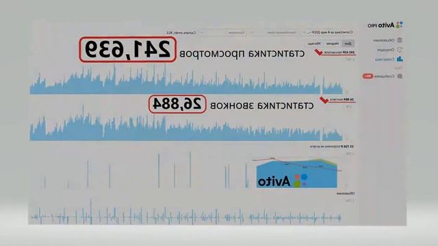 Оптимизация Avito смотреть онлайн