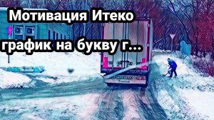Мотивация в Итеко / график на букву г...