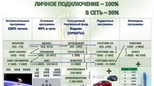 СОNSTELLATION LUCK -  ЛУЧШЕЕ СООБЩЕСТВО 21 ВЕКА!