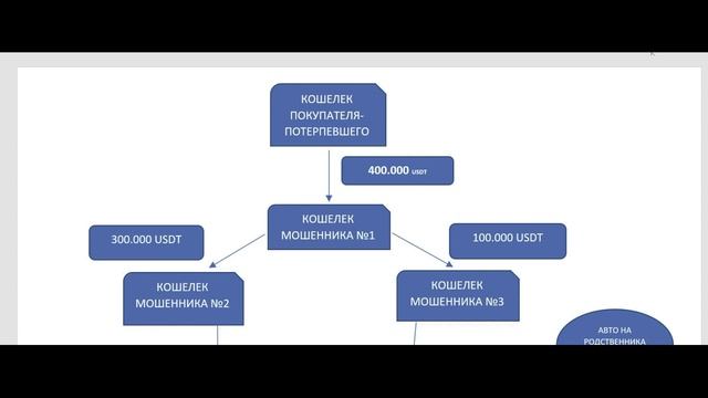 Безопасность в крипте. Кидок на 400.000. Грязная крипта -  ЗАЩИТИТЬ свое !