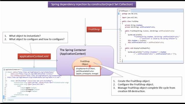 How to Inject Set Collection using Spring dependency injection by constructor? | Spring Tutorial смотреть онлайн