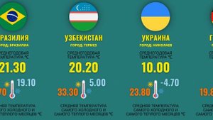 Самые жаркие и холодные города мира
