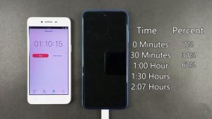 Xiaomi Redmi 10 Charging Speed Test & Time | 5000mAh | 18W