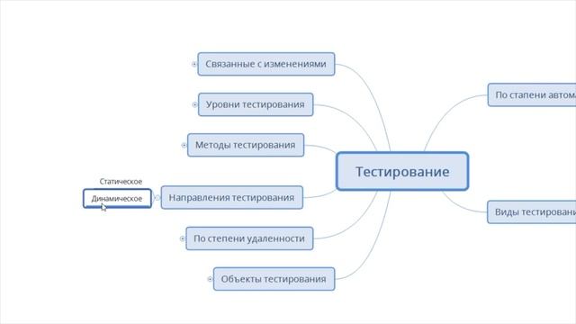 Тестировщик с нуля за 6 часов / QA / Тестирование по полный курс