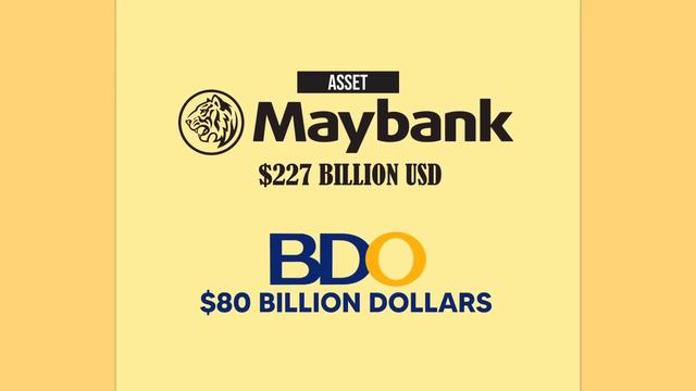 The Philippines Largest Banks | How Big is it? смотреть онлайн