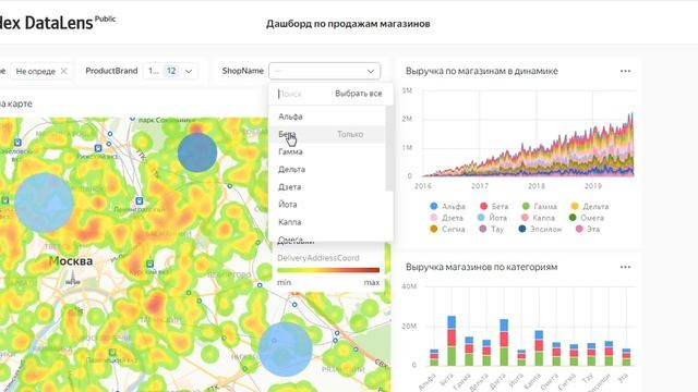 🌵 Видеоурок по работе в DataLens от Калягиной Е.И.