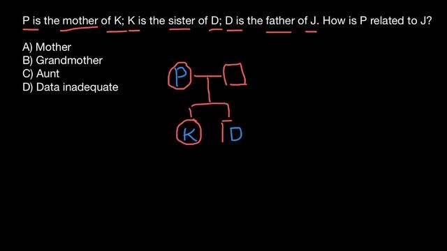 #28 Tricks to crack Reasoning Questions in IBPS PO, RRB, Clerk & Other