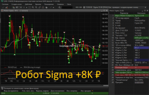 Торгуем фьючерс РТС, демо версия робота Sigma 27/02/2024