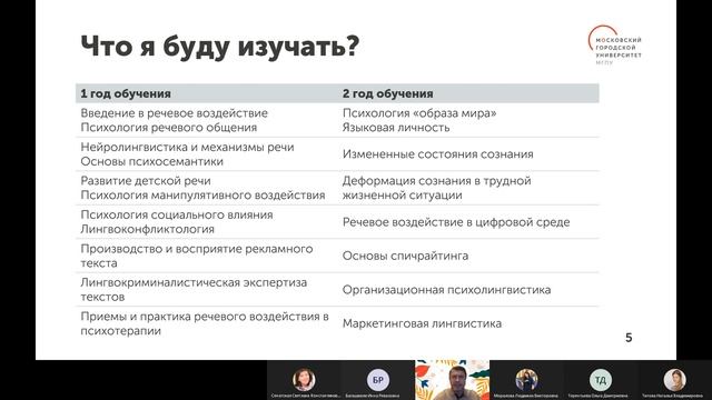 Психолингвистика речевого воздействия / Магистратура МГПУ