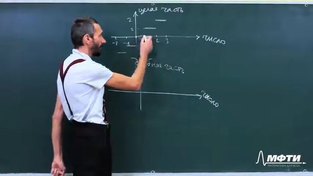 Математика для всех. Алексей Савватеев. Лекция 4.9. Разрывные функции смотреть онлайн