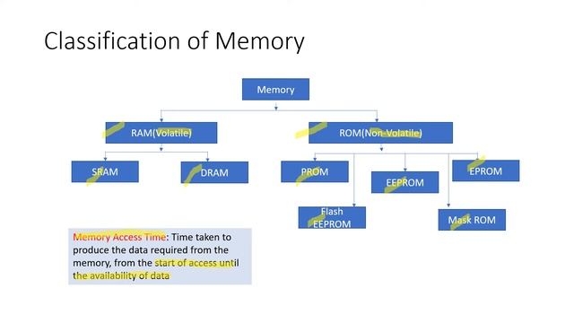 CBSE Class 11 Computer System Overview Chapter 1 Topic 2