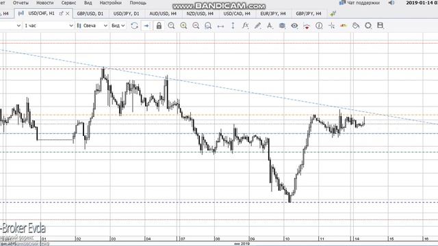 Обзор рынка форекс на 14/01/19 смотреть онлайн