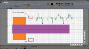 Метод анализа "Восход Аматерасу" - 2 часть