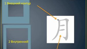 Учим Китайский язык. Китайские иероглифы. Правила написания.