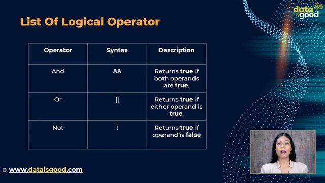 14. Assigment and logical Operator | Javascript tutorial for beginners | Javascript full course