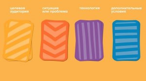 Стартап-конструктор. Игра для развития бизнес-мышления