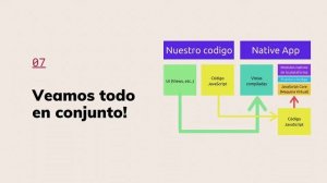 ¿Cómo funciona React Native? ? React Native Tutorial en español. Introducción a React Native.