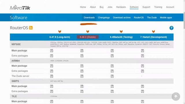 An Introduction to MikroTik's RouterOS смотреть онлайн