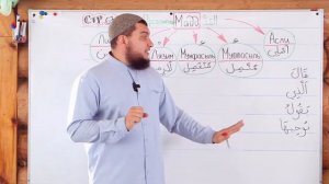 Урок № 17 -- Мадд Асли [اَلْمَدُّ اَلْأَصْلِي] | «Естественное протяжение» (Абу Ясин Руслан Маликов