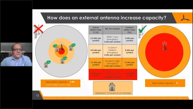 Webinar 4: Taking Fixed Wireless Access (FWA) from bits to Bytes